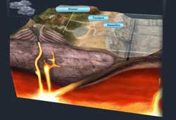Layered Earth Physical Geography Higher Education Rock Cycle Interactive Feature