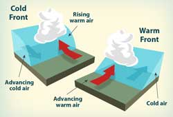 Layered Earth Meteorology Middle School/High School Exercise Enhancements Feature