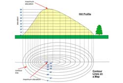 Layered Earth Physical Geography Higher Education Exercise Enhancements Feature